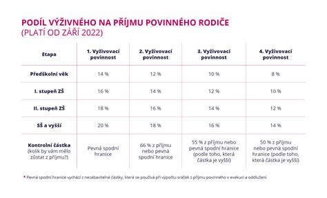 výživné na neprovdanou matku kalkulačka|Příspěvek svobodné matce 